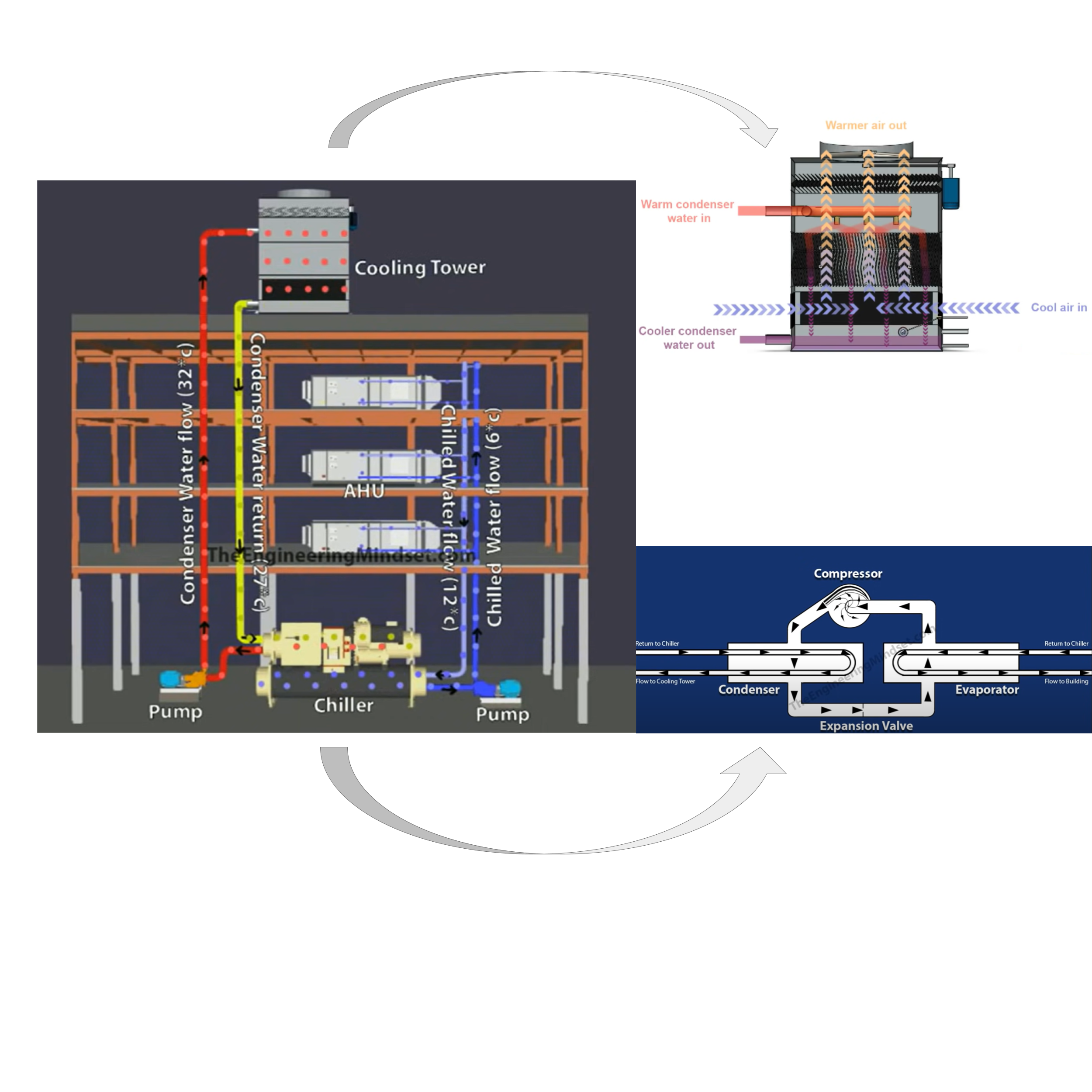 ESB HVAC System Components