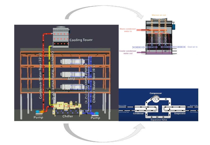 Building HVAC System Anomaly Detection | Rhea Huang