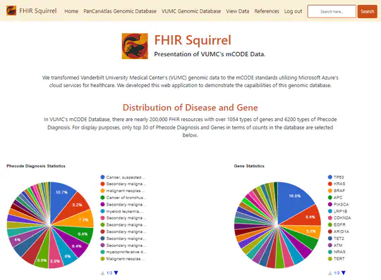 FHIR Squirrel